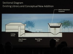 Cross section of underground extension of Southeast Library
