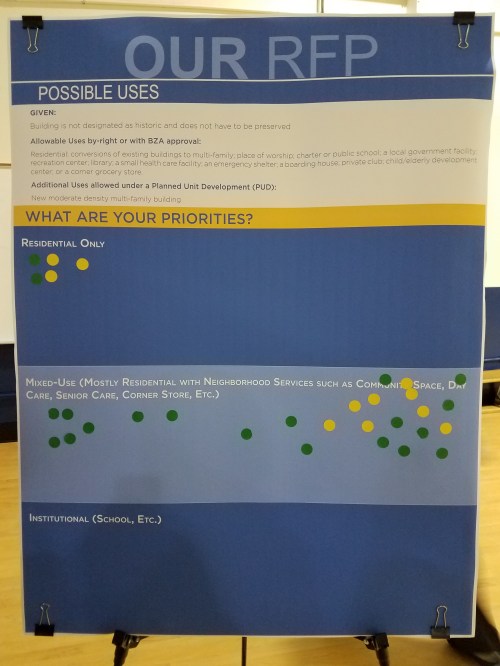 Residents express preference for possible uses for the Boys and Girls Club site.