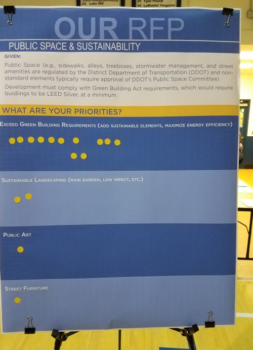 Resident preferences regarding Public Space and Sustainability
