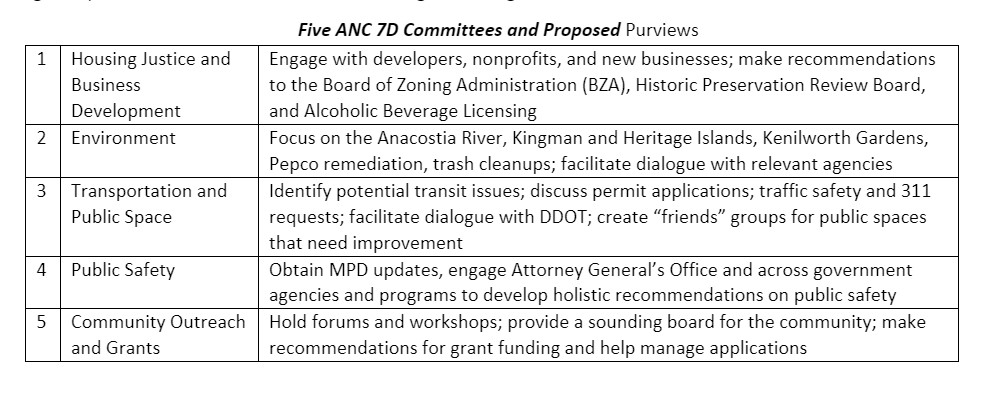 City Council Chair Mendelson Briefs ANC7D at March Meeting | CAPITOL ...